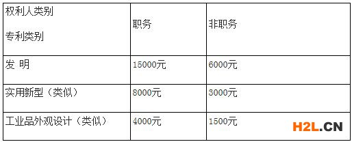 眉山市彭山區知識產權資助獎勵管理辦法，知識產權貫標獎勵5萬元！