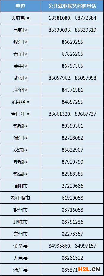 成都市小微企業社會保險補貼和崗位補貼政策解讀