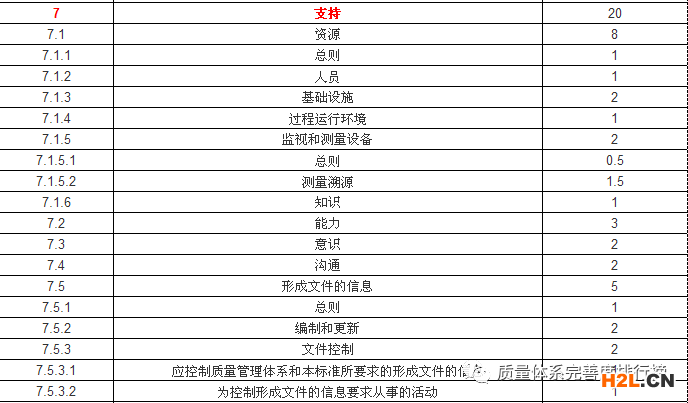 質量體系完善度評分標準