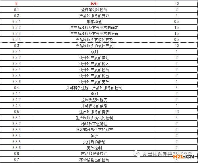質量體系完善度評分標準