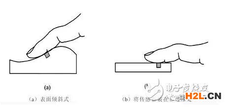 細分領域的專利代理-淺談光電顯示指紋識別技術