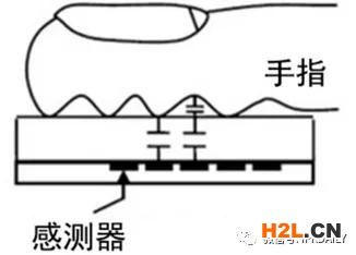 細分領域的專利代理-淺談光電顯示指紋識別技術