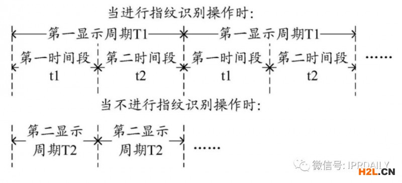 細分領域的專利代理-淺談光電顯示指紋識別技術