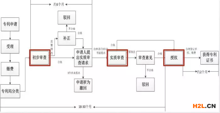 一文看懂最新專利申請！