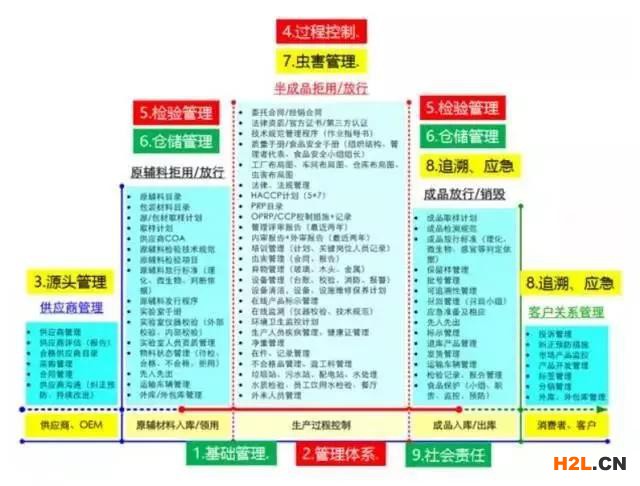 資深審核員總結的現場審核經驗！