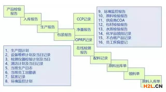 資深審核員總結的現場審核經驗！