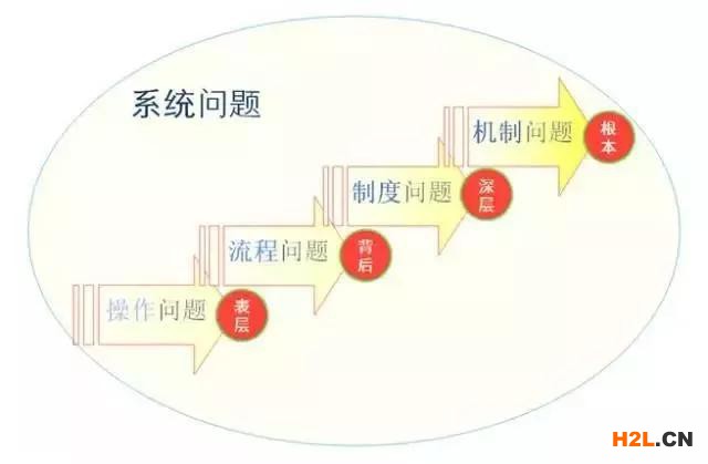 資深審核員總結的現場審核經驗！