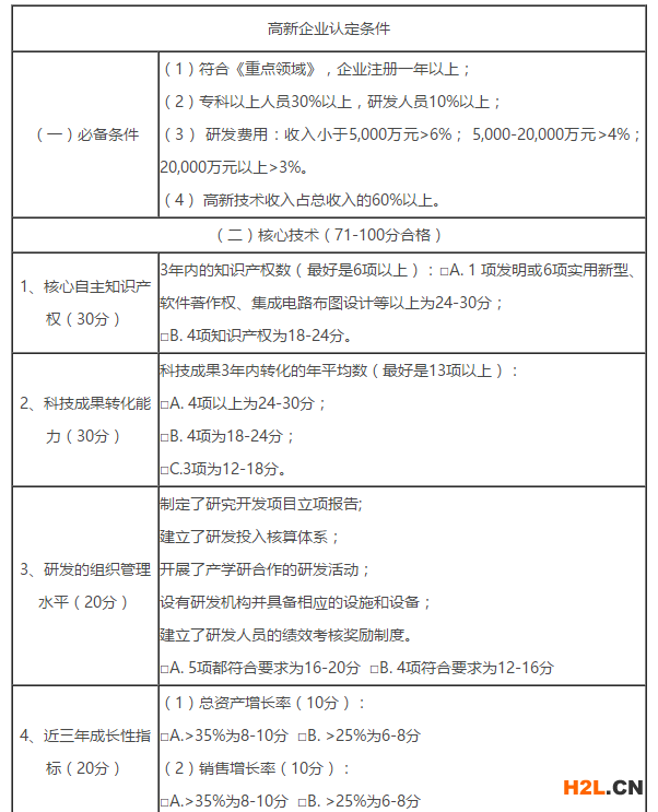 申報(bào)高新技術(shù)企業(yè)需要多少個軟著