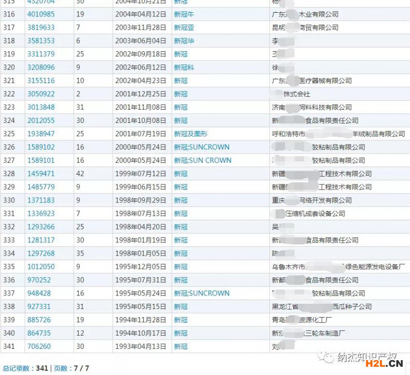 2020媒體十大流行語發布，這些詞被申請注冊商標！