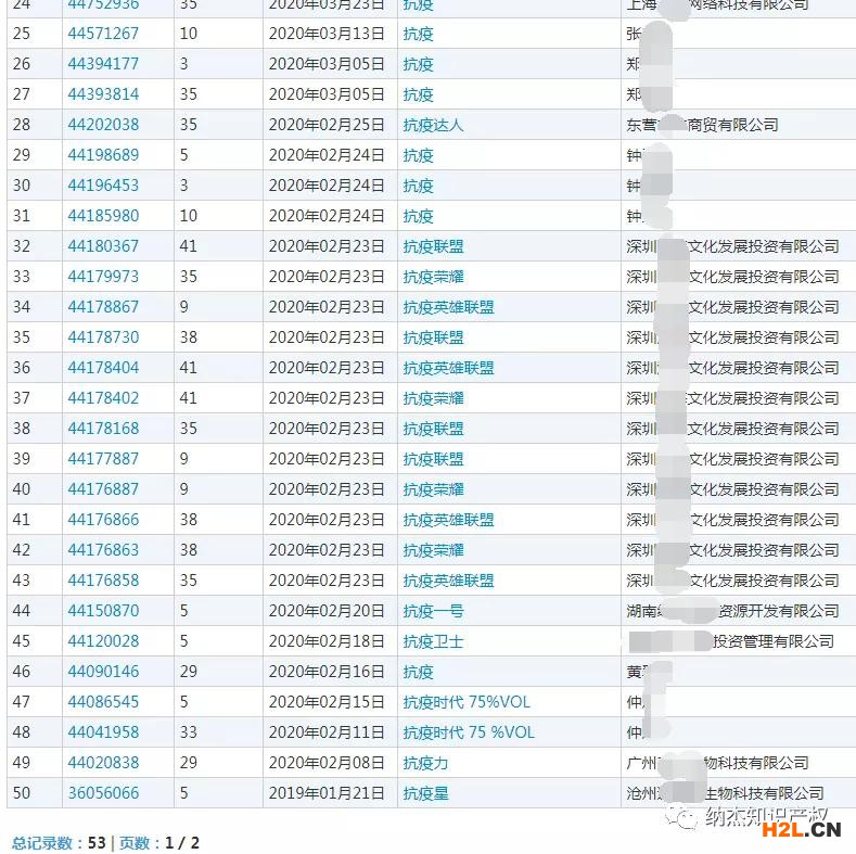 2020媒體十大流行語發布，這些詞被申請注冊商標！