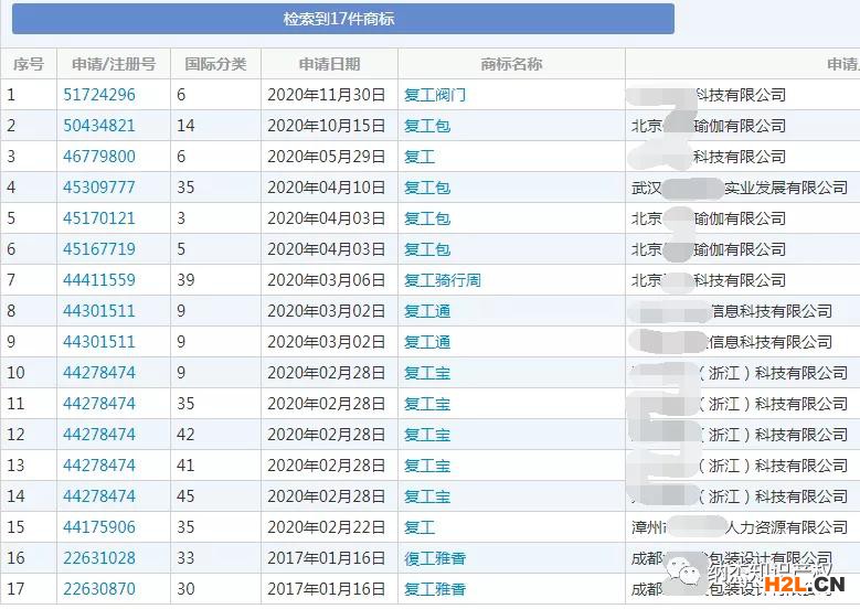 2020媒體十大流行語發布，這些詞被申請注冊商標！