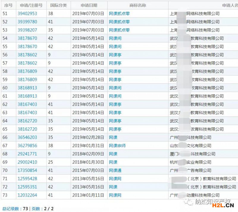 2020媒體十大流行語發布，這些詞被申請注冊商標！