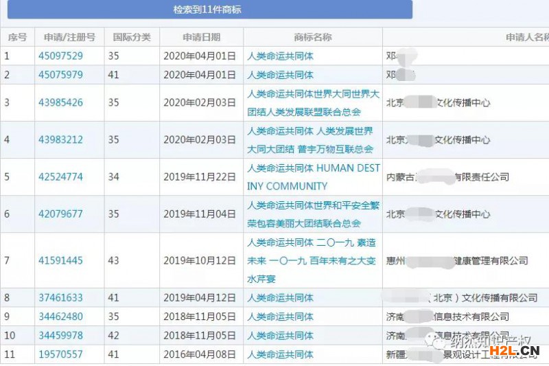 2020媒體十大流行語發布，這些詞被申請注冊商標！