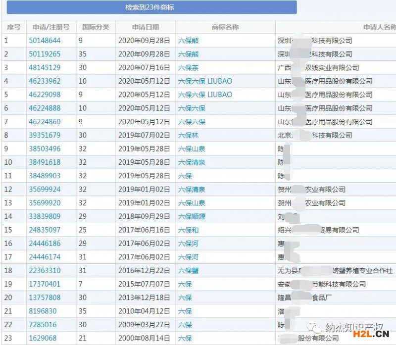 2020媒體十大流行語發布，這些詞被申請注冊商標！
