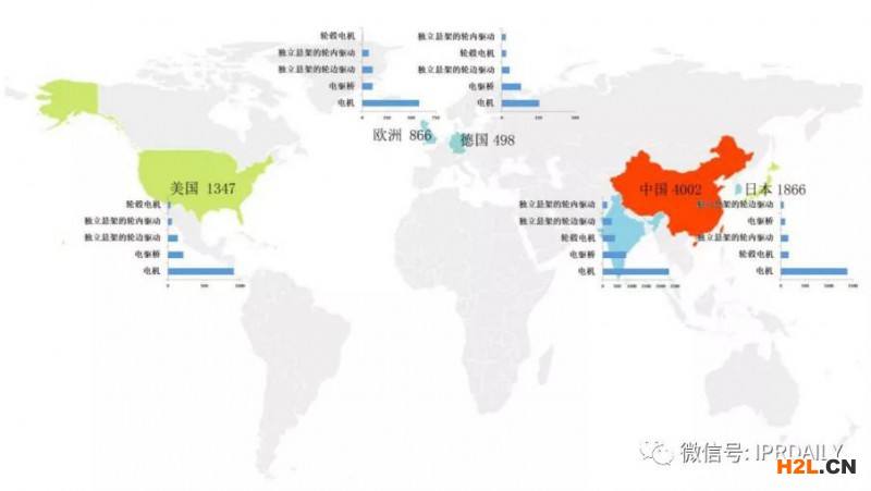 軸向磁場(chǎng)電機(jī)及輪邊驅(qū)動(dòng)、電驅(qū)動(dòng)橋分析調(diào)查