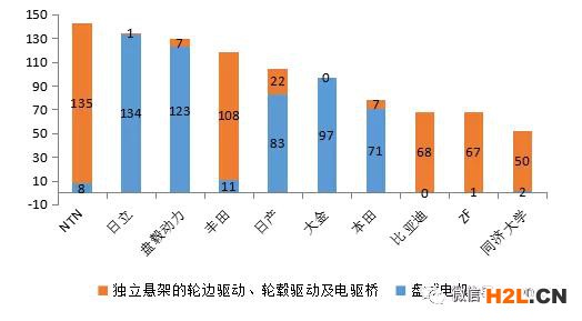 軸向磁場(chǎng)電機(jī)及輪邊驅(qū)動(dòng)、電驅(qū)動(dòng)橋分析調(diào)查