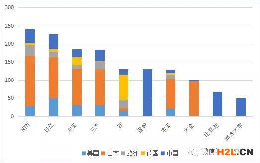 軸向磁場(chǎng)電機(jī)及輪邊驅(qū)動(dòng)、電驅(qū)動(dòng)橋分析調(diào)查