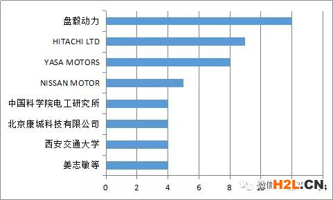 軸向磁場(chǎng)電機(jī)及輪邊驅(qū)動(dòng)、電驅(qū)動(dòng)橋分析調(diào)查