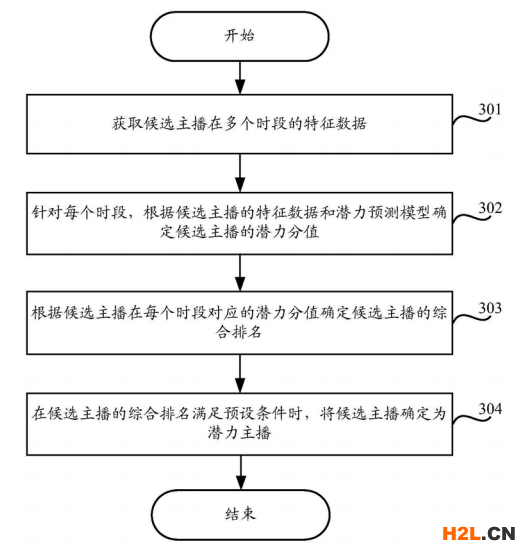 直播引導收藏彈幕刷禮物一系列操作背后的真實原因是因為專利？