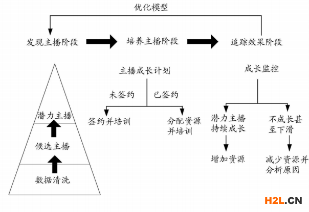 直播引導收藏彈幕刷禮物一系列操作背后的真實原因是因為專利？