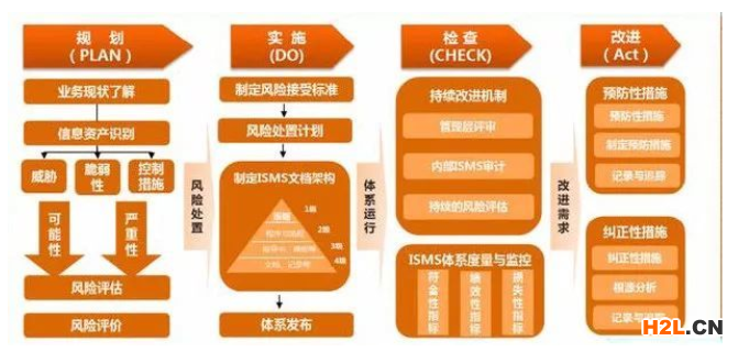 ISO27001體系建設(shè)指導(dǎo)