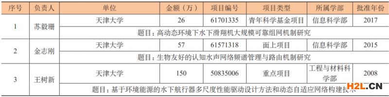 “擴展專利分析方法”研究與實踐