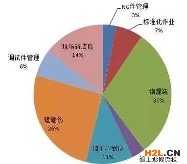 操作工永遠是對的，管理問題要在一線解決！