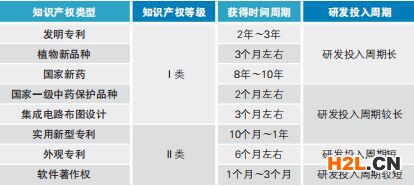 如何一次通過高新技術企業認定