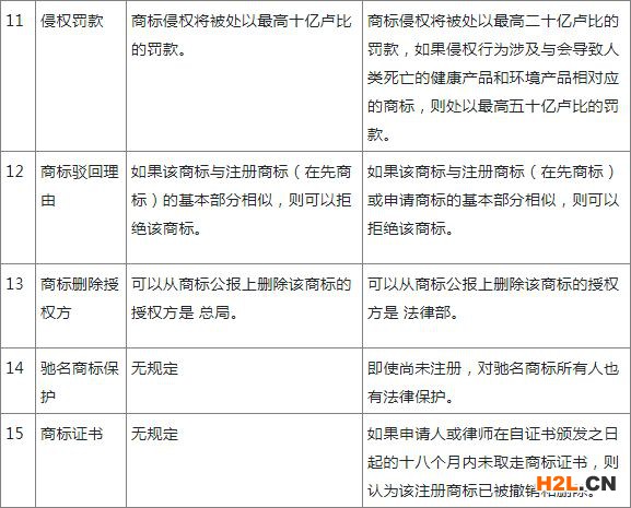 印度尼西亞商標注冊審查詳解