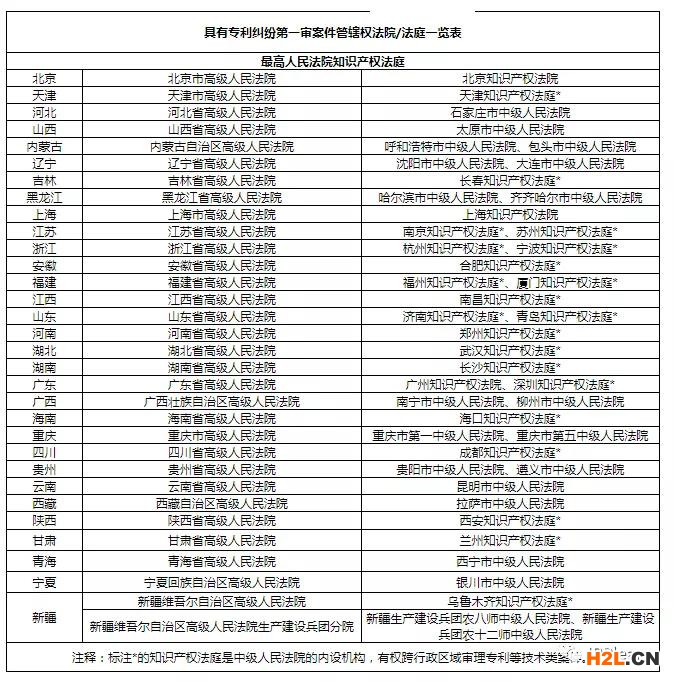 周強作出設立海南自貿港知產法院說明！我國第四個知識產權法院