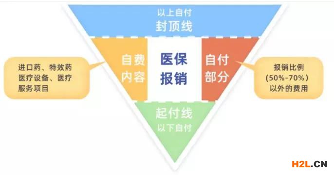 質(zhì)量人！無論你有沒有社保，勸你千萬不要輕易買保險！
