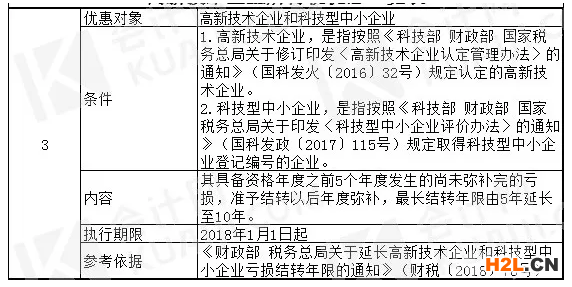 最強匯總！高新技術企業稅收優惠政策有哪些？
