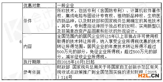 最強匯總！高新技術企業稅收優惠政策有哪些？