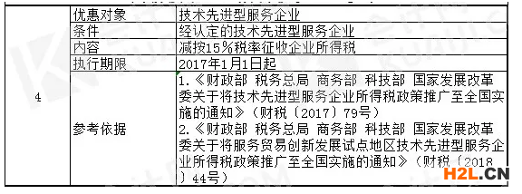 最強匯總！高新技術企業稅收優惠政策有哪些？