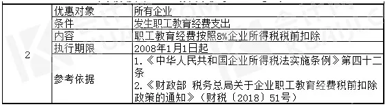 最強匯總！高新技術企業稅收優惠政策有哪些？