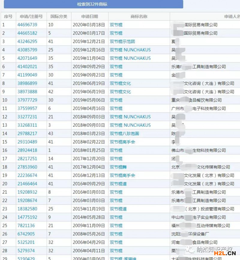 騰訊申請“打工鵝”商標(biāo)，2020十大熱詞這些詞被申請商標(biāo)！