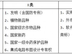 國家高新技術企業認定，又害怕稅務稽查怎么辦？！