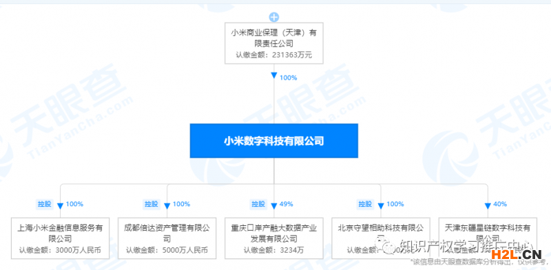 小米又有新動作！區塊鏈專利來了