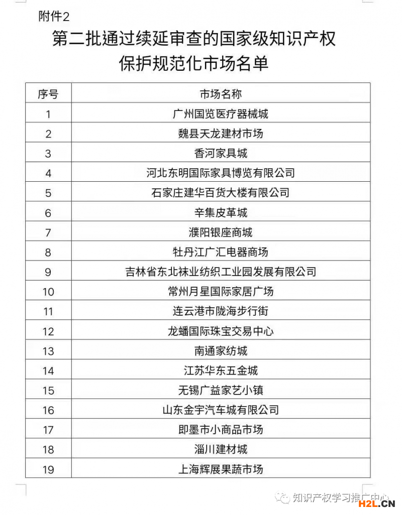 國知局公布國家級知識產(chǎn)權保護規(guī)范化市場名單