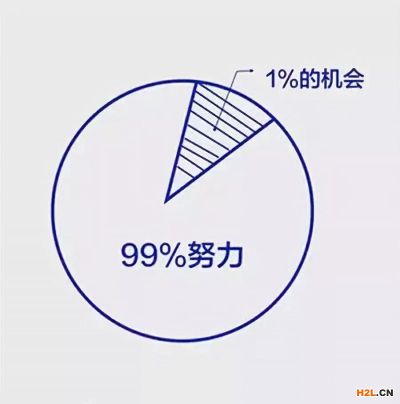 六幅思維邏輯圖，決定你的人生層次