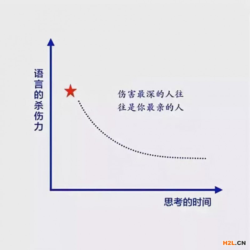 六幅思維邏輯圖，決定你的人生層次