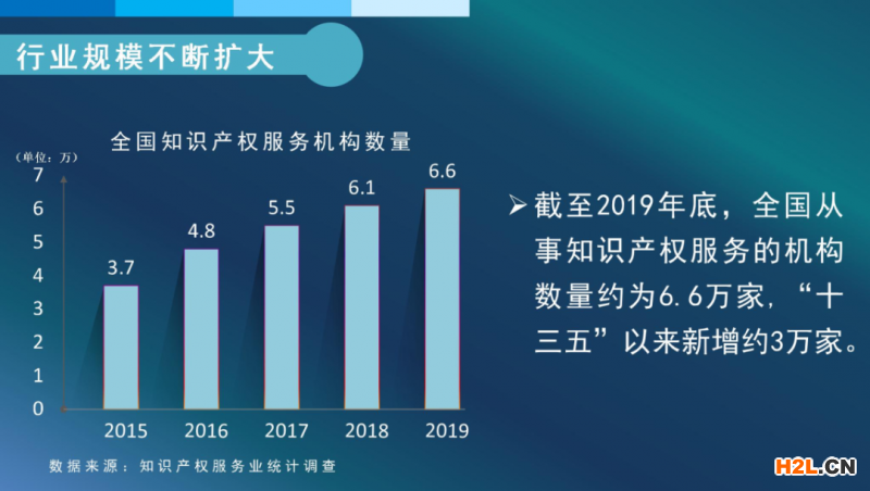 我國知識產權服務業發展再上新臺階