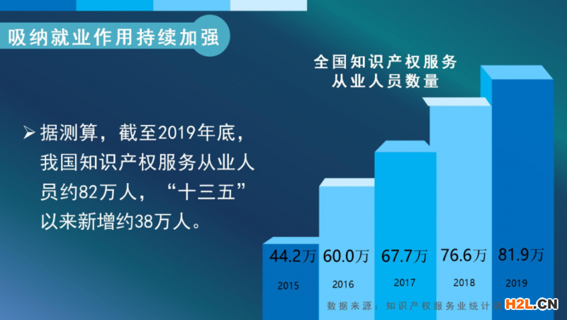 我國知識產權服務業發展再上新臺階