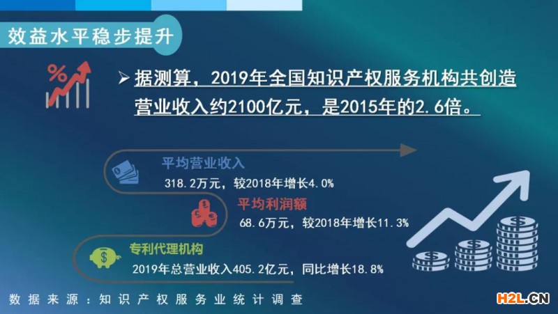 我國知識產權服務業發展再上新臺階