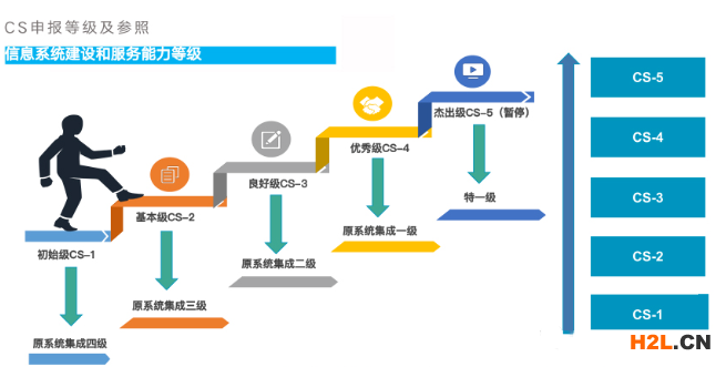一篇文章帶您讀懂“信息系統建設和服務能力評估體系（CS）”！