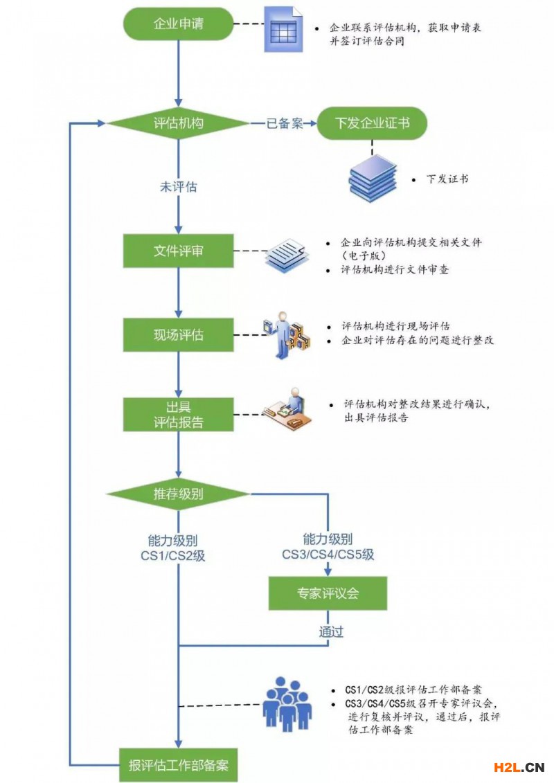 一篇文章帶您讀懂“信息系統建設和服務能力評估體系（CS）”！