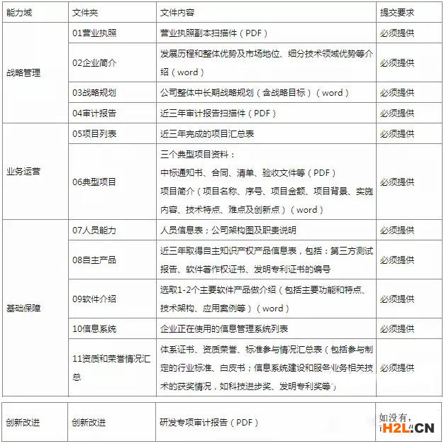 一篇文章帶您讀懂“信息系統建設和服務能力評估體系（CS）”！