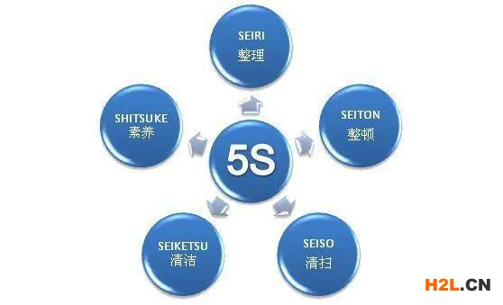 5S管理的八個口訣