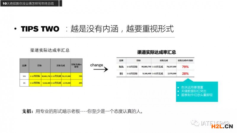 年終總結(jié).ppt