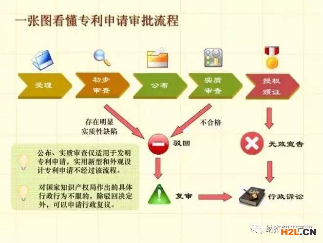發明專利申請,別讓這些導致你失敗